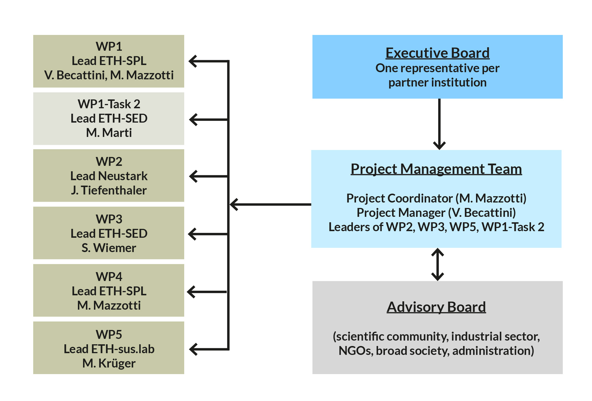 DemoUpCARMA Project Structure